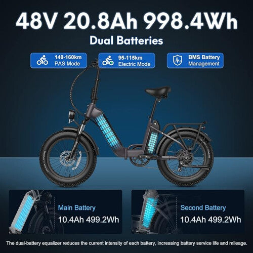 Stylish electric bike in Blue and Thyme Green colors. 2