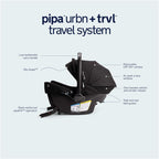 Travel System with Black Stroller and Car Seat 2