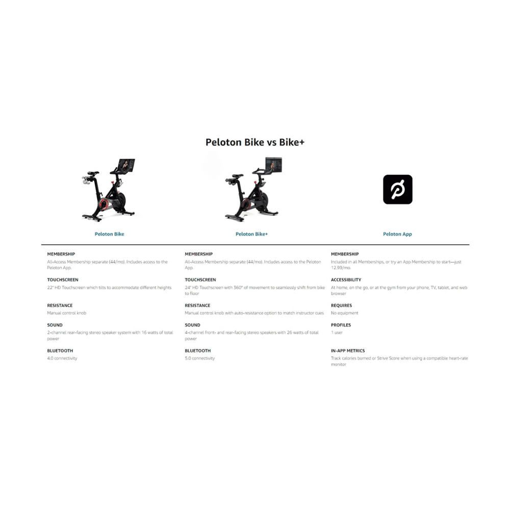 Peloton Bike for interactive home workouts 4