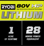 RYOBI 80V HP Brushless 30 in. Battery Electric Cordless Zero Turn Mower with 80V 10 Ah Batteries Amsterdam Style