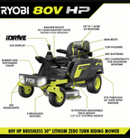 RYOBI 80V HP Brushless 30 in. Battery Electric Cordless Zero Turn Mower with 80V 10 Ah Batteries Amsterdam Style