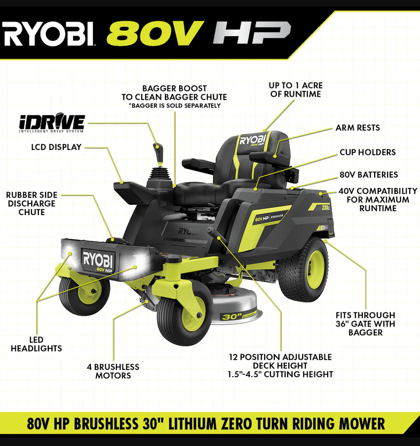 RYOBI 80V HP Brushless 30 in. Battery Electric Cordless Zero Turn Mower with 80V 10 Ah Batteries Amsterdam Style