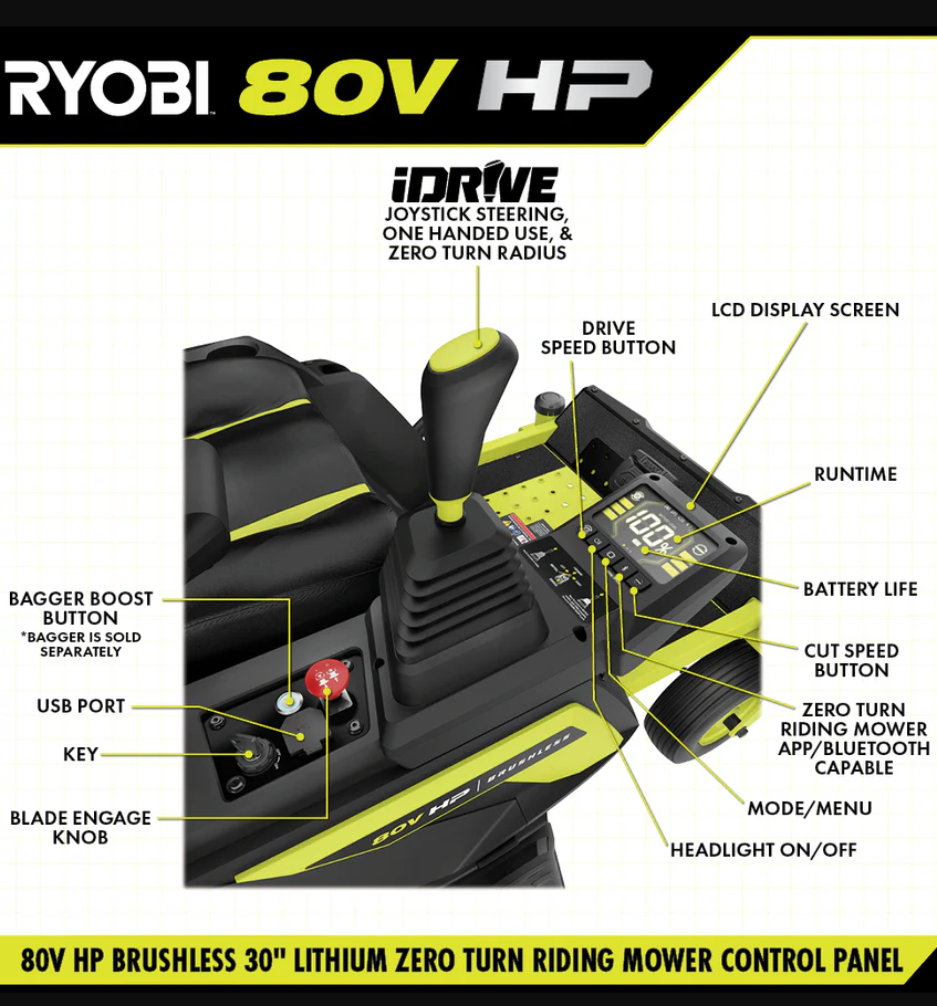 RYOBI 80V HP Brushless 30 in. Battery Electric Cordless Zero Turn Mower with 80V 10 Ah Batteries Amsterdam Style