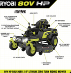 RYOBI 80V HP Brushless 54 in. Battery Electric Cordless Zero Turn Mower & Mulch Kit Amsterdam Style