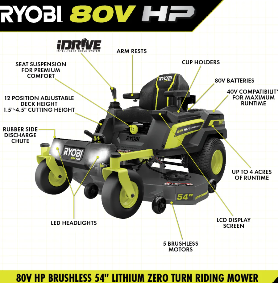 RYOBI 80V HP Brushless 54 in. Battery Electric Cordless Zero Turn Mower & Mulch Kit Amsterdam Style