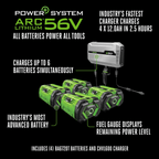 EGO Power Z6+ 42″ 56-Volt Lithium-Ion  Zero Turn Mower Amsterdam Style