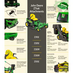 Z320R 42 In. 21.5 HP Gas Dual Hydrostatic Zero-Turn Riding Mower Amsterdam Style